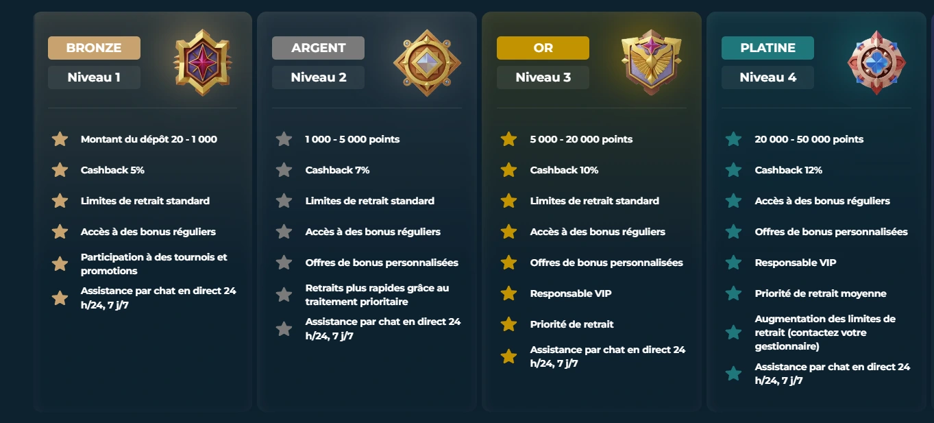 rollyspin casino vip